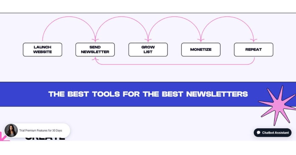 Beehiiv 2024: Latest Updates and New Features